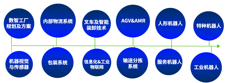 品牌展商五月齐聚LET 2025 共筑·智慧物流·机器人新生态