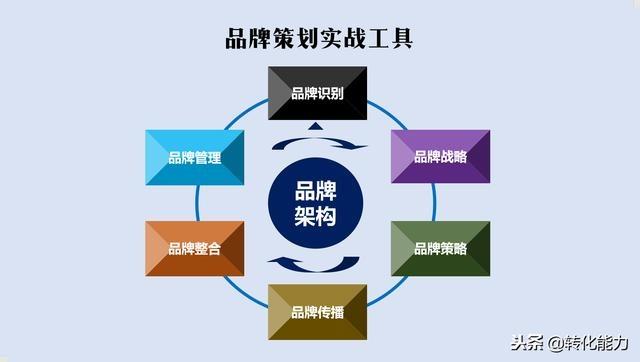 品牌是什么？从核心定义到实战工具的品牌管理全景教科书