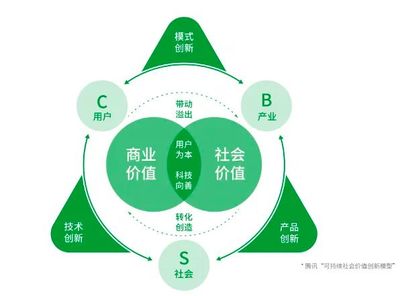 品牌演化论 从产品价值的代表到群体归属的符号——中国最有价值品牌的内涵转向