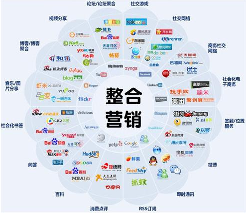 全网营销推广 赋能品牌管理，企业增长新引擎