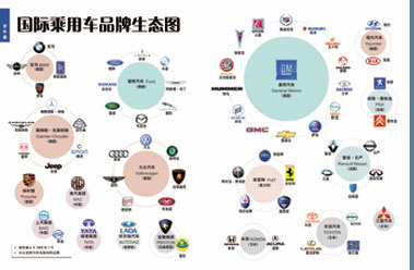 第四届汽车周之英雄江湖 汽车品牌管理的制胜之道