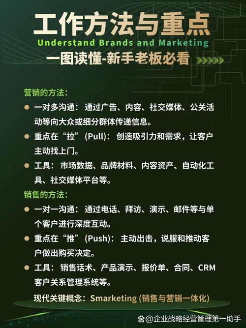 经营分析,产品竞争力,供应链管理,竞争动态,品牌营销,战略执行