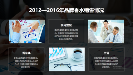 PPT中的图片排版如何才能做出新意?